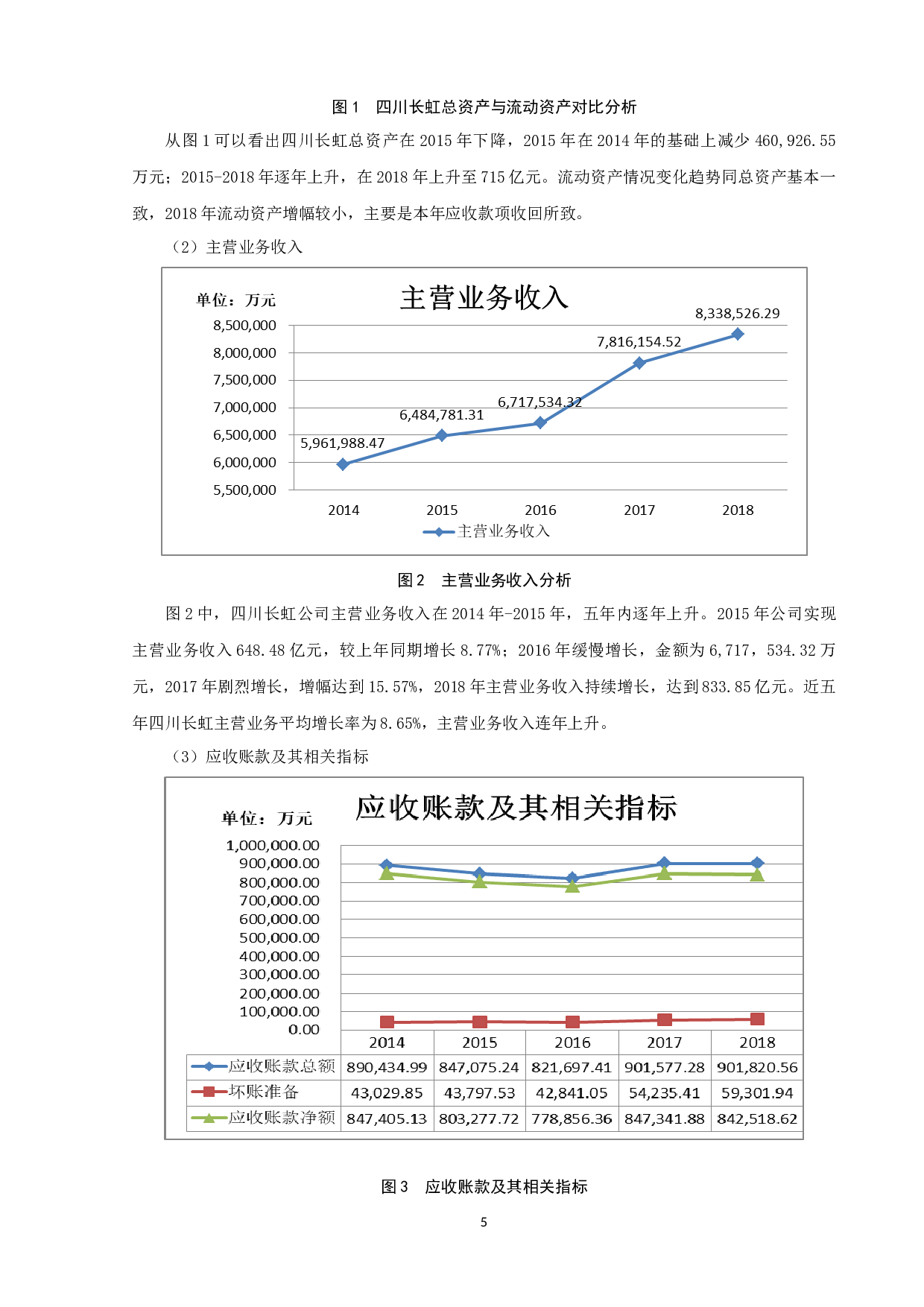 四川长虹应收账款管理研究_四川长虹应收账款管理研究-10380字.docx 第7页
