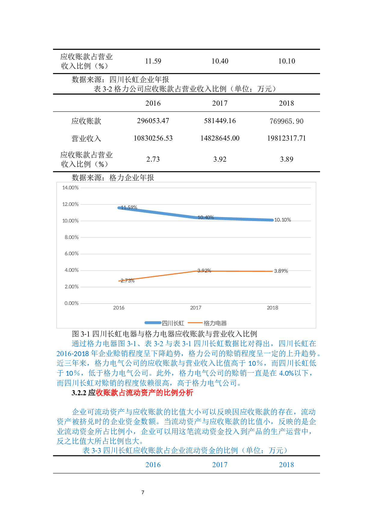 四川长虹电器有限公司应收账款存在问题及对策分析-12502字.docx 第10页