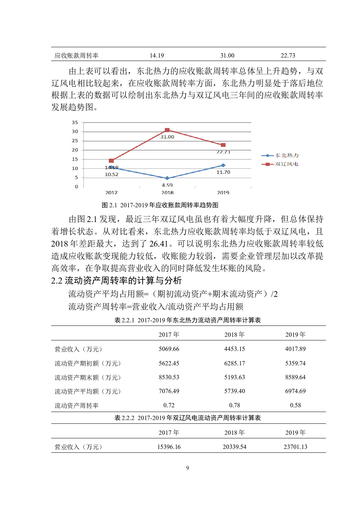 国电东北热力集团有限公司营运能力分析-11485字.docx 第10页
