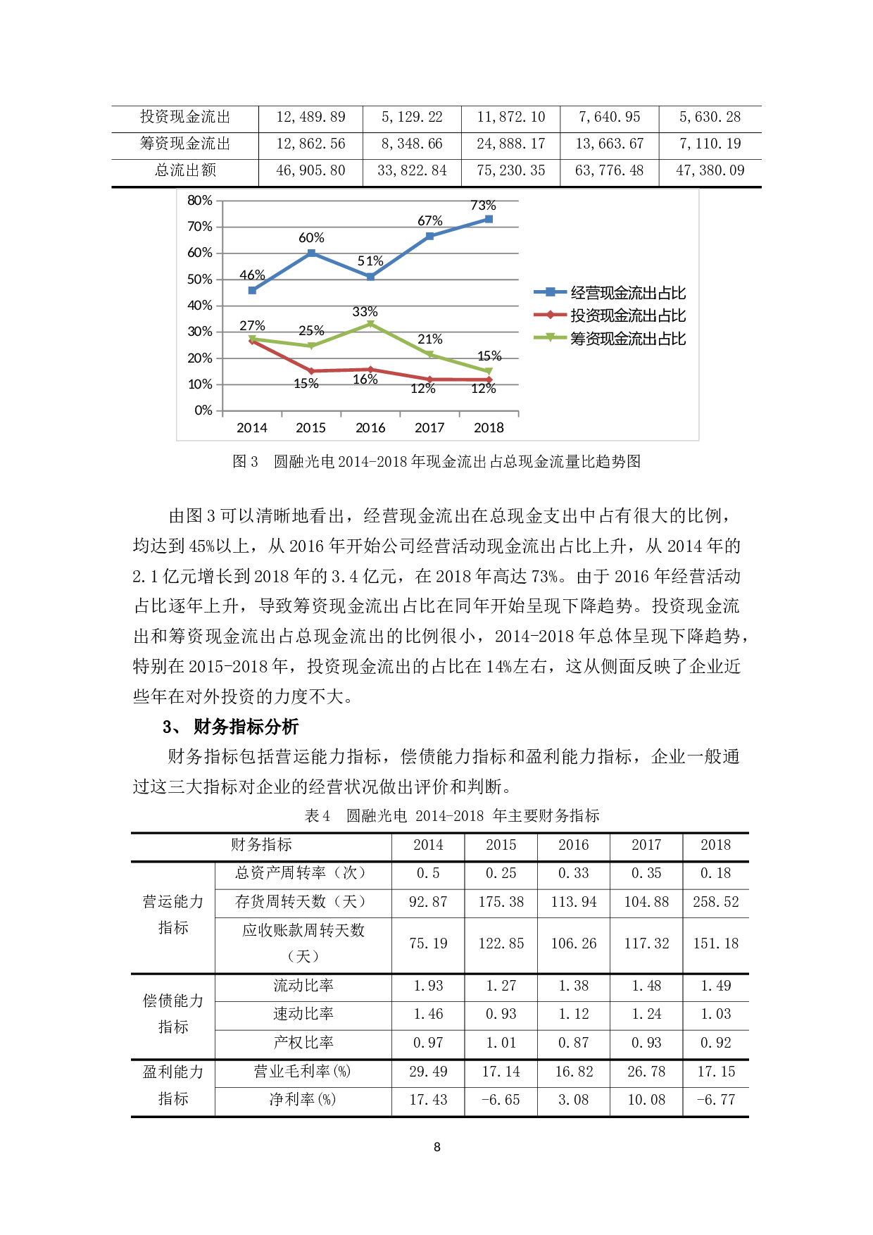 圆融光电科技公司现金流管理探讨-11659字.docx 第8页