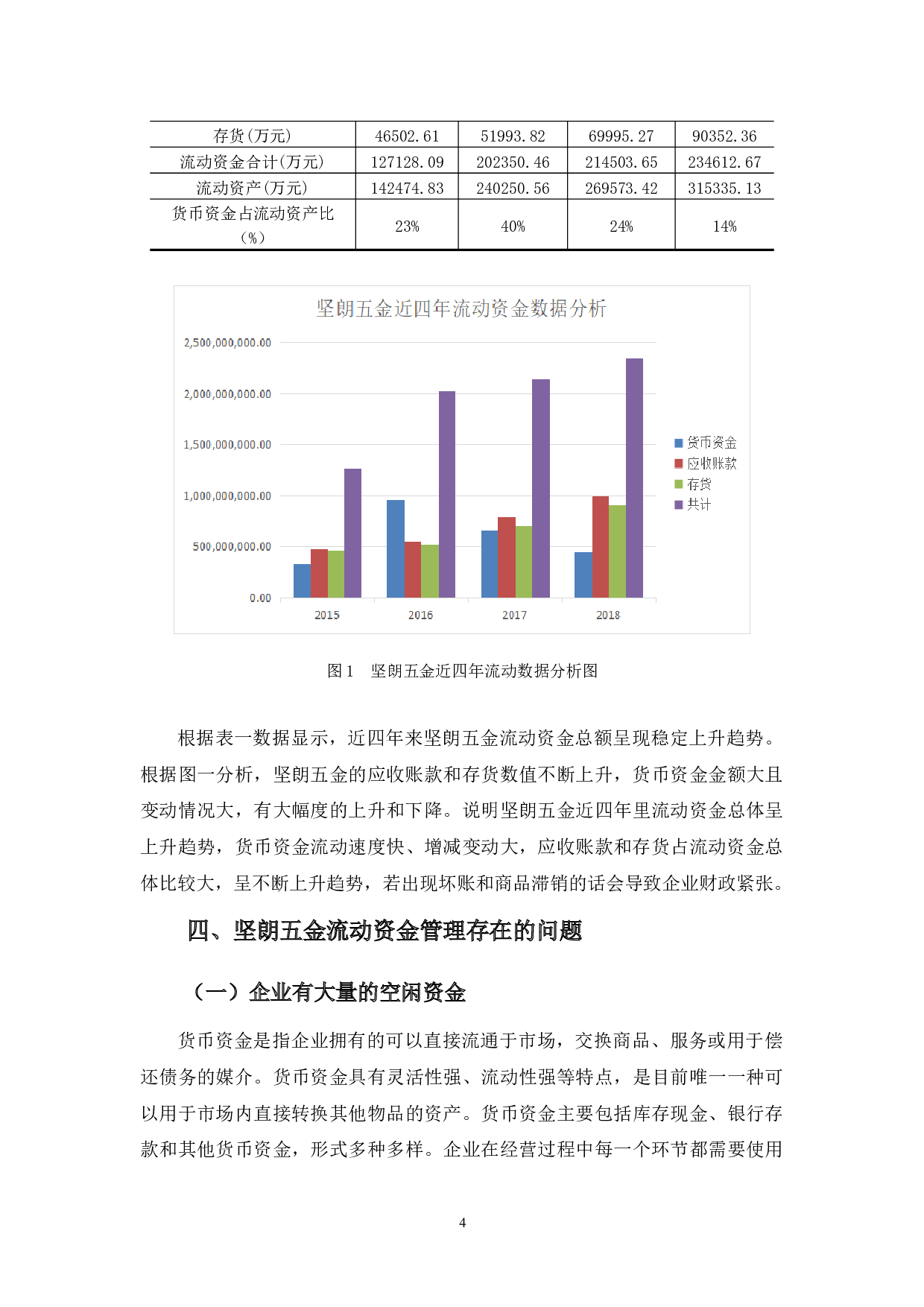 坚朗五金流动资金管理分析及对策-10644字.docx 第7页