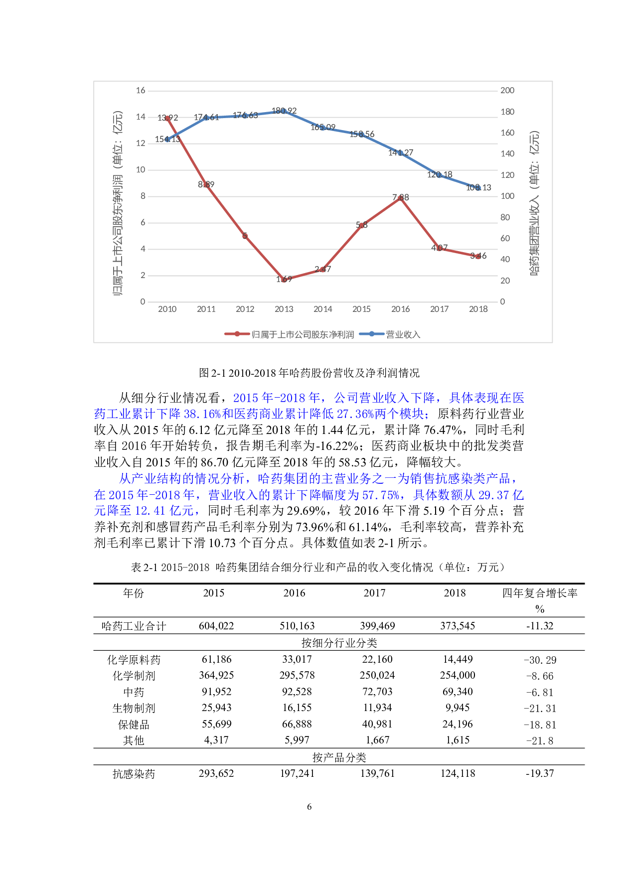 基于发展战略视角的财务报表分析&mdash;以哈药集团为例-14798字.docx 第10页
