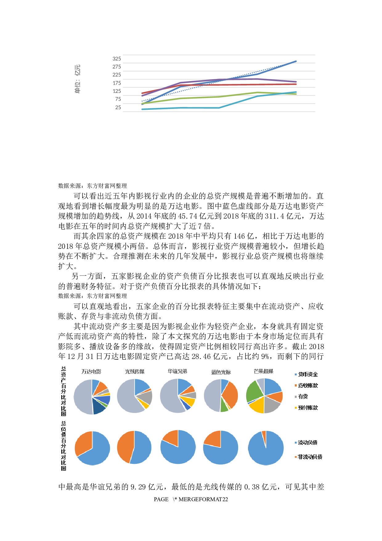 基于哈佛分析构架的万达电影股份有限公司财务分析-15722字.docx 第9页