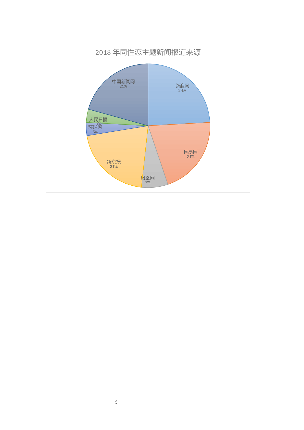 论同性恋群体在新媒体时代发声的必要性和策略-8866字.docx 第7页
