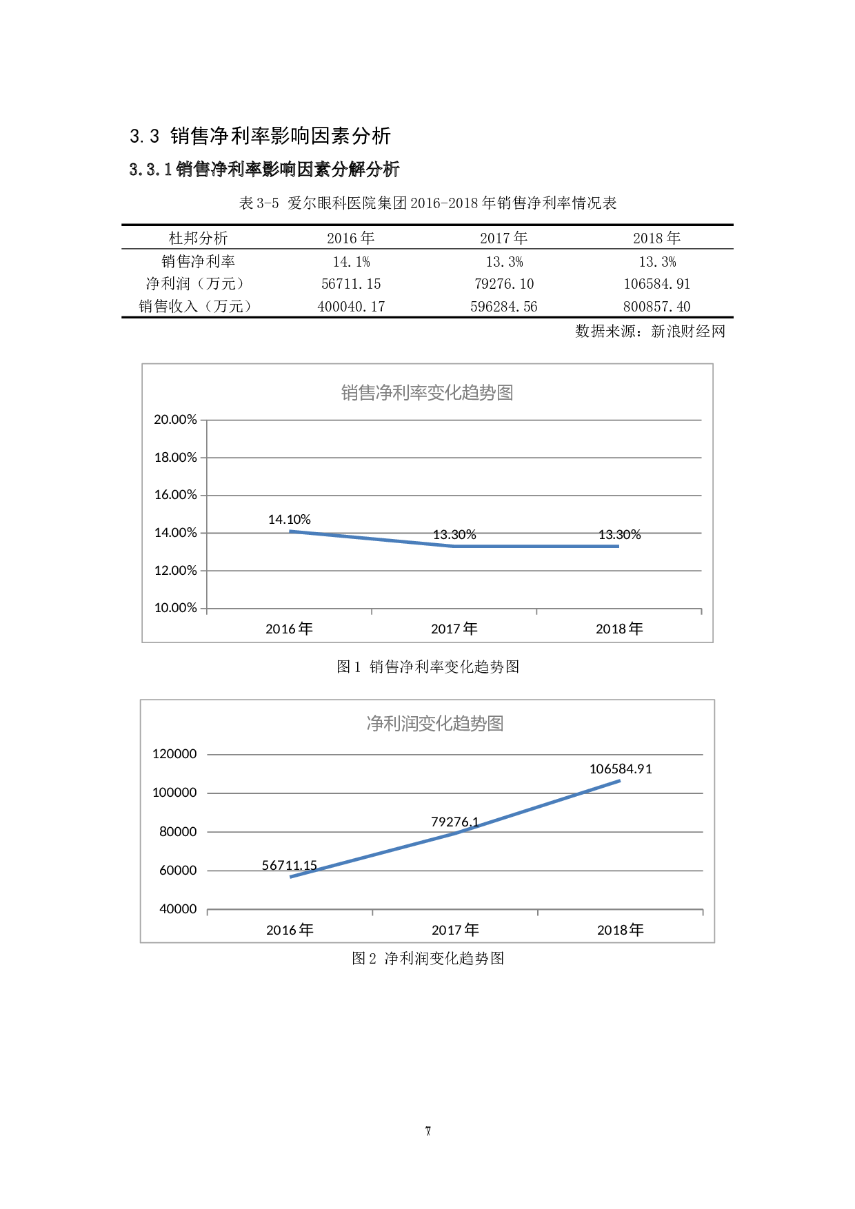 基于杜邦分析体系方法的企业盈利能力分析&mdash;以爱尔眼科医院集团为例-11086字.docx 第10页
