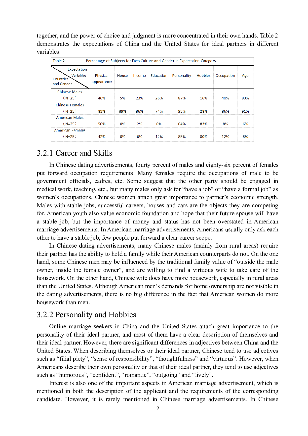 跨文化视角下中美网络征婚广告对比研究-6397字.docx 第10页