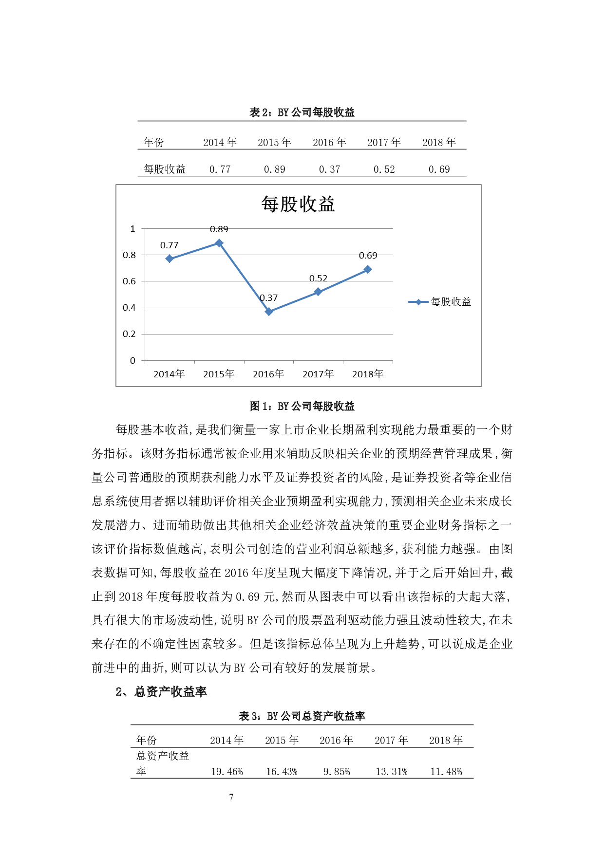 基于杜邦分析法的BY公司盈利能力分析-11514字.docx 第10页