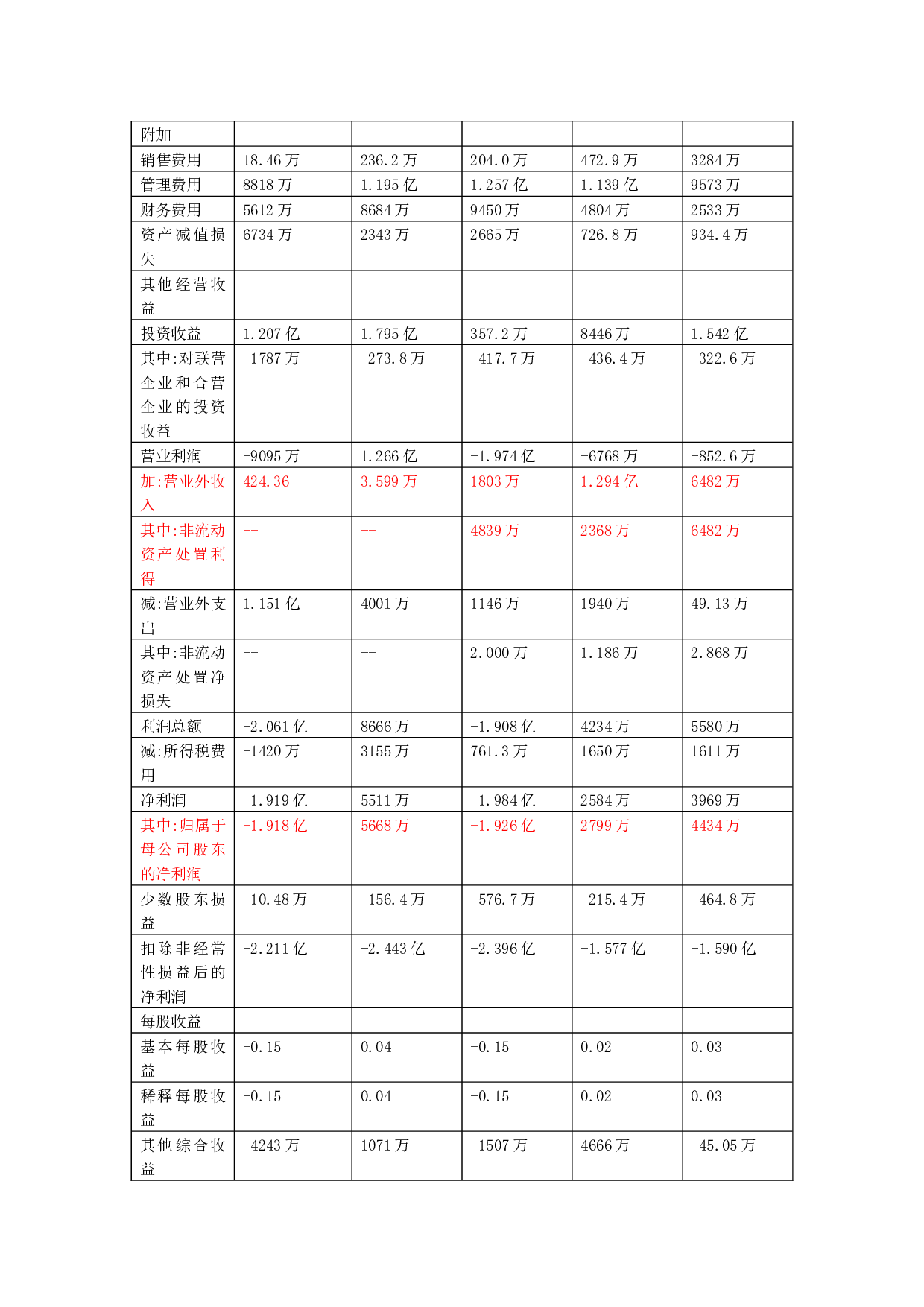 基于杜邦分析法的海航创新股份有限公司财务报表分析-13854字.docx 第9页