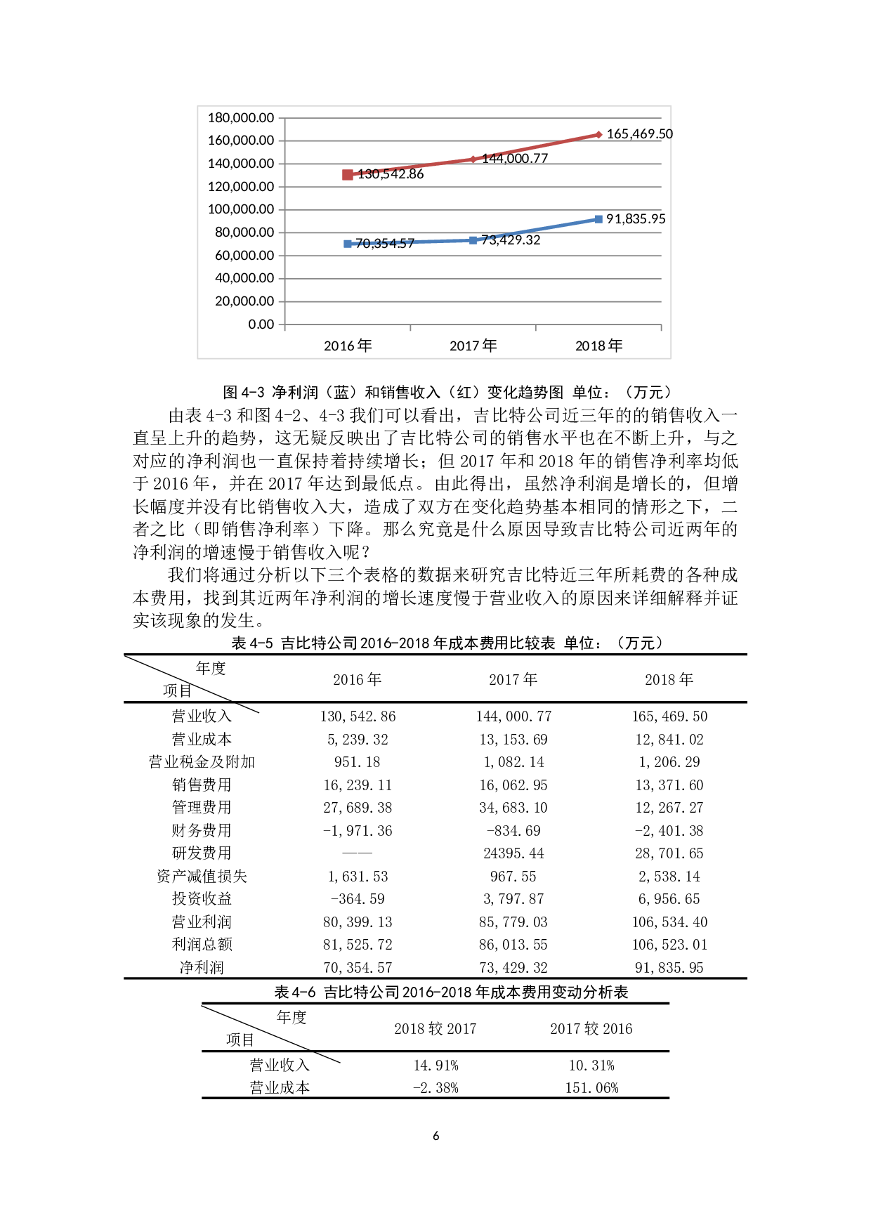 基于杜邦分析系统的财务分析&mdash;&mdash;以厦门吉比特网络技术股份有限公司为例-11084字.docx 第9页