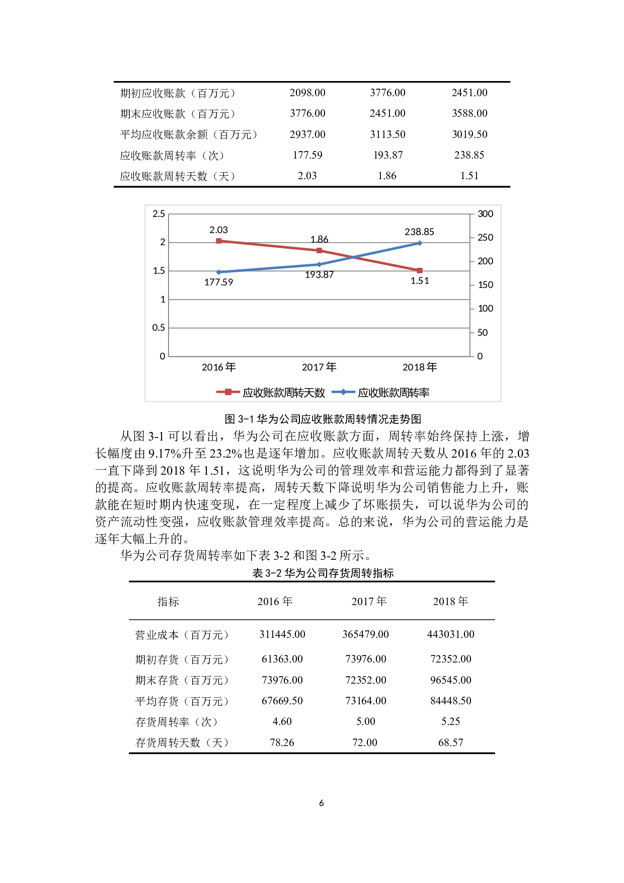 基于比率分析法的华为公司财务绩效研究-10402字.docx 第9页