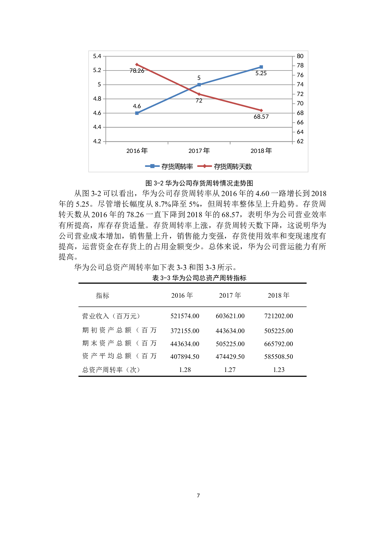 基于比率分析法的华为公司财务绩效研究-10402字.docx 第10页