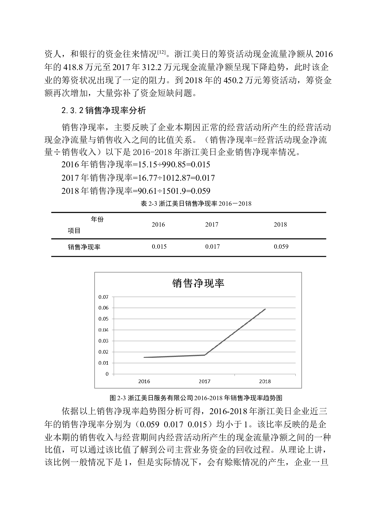 基于现金流量的浙江美日收益质量分析-9414字.docx 第9页