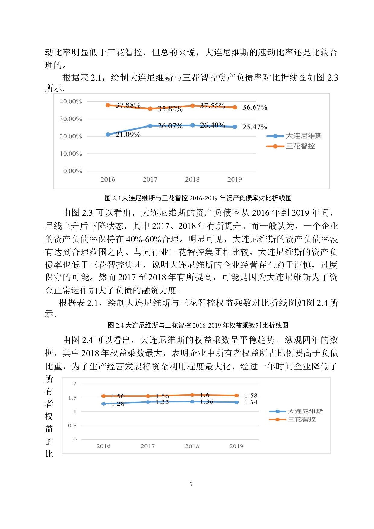 大连尼维斯冷暖技术有限公司财务报表分析-11737字.docx 第10页