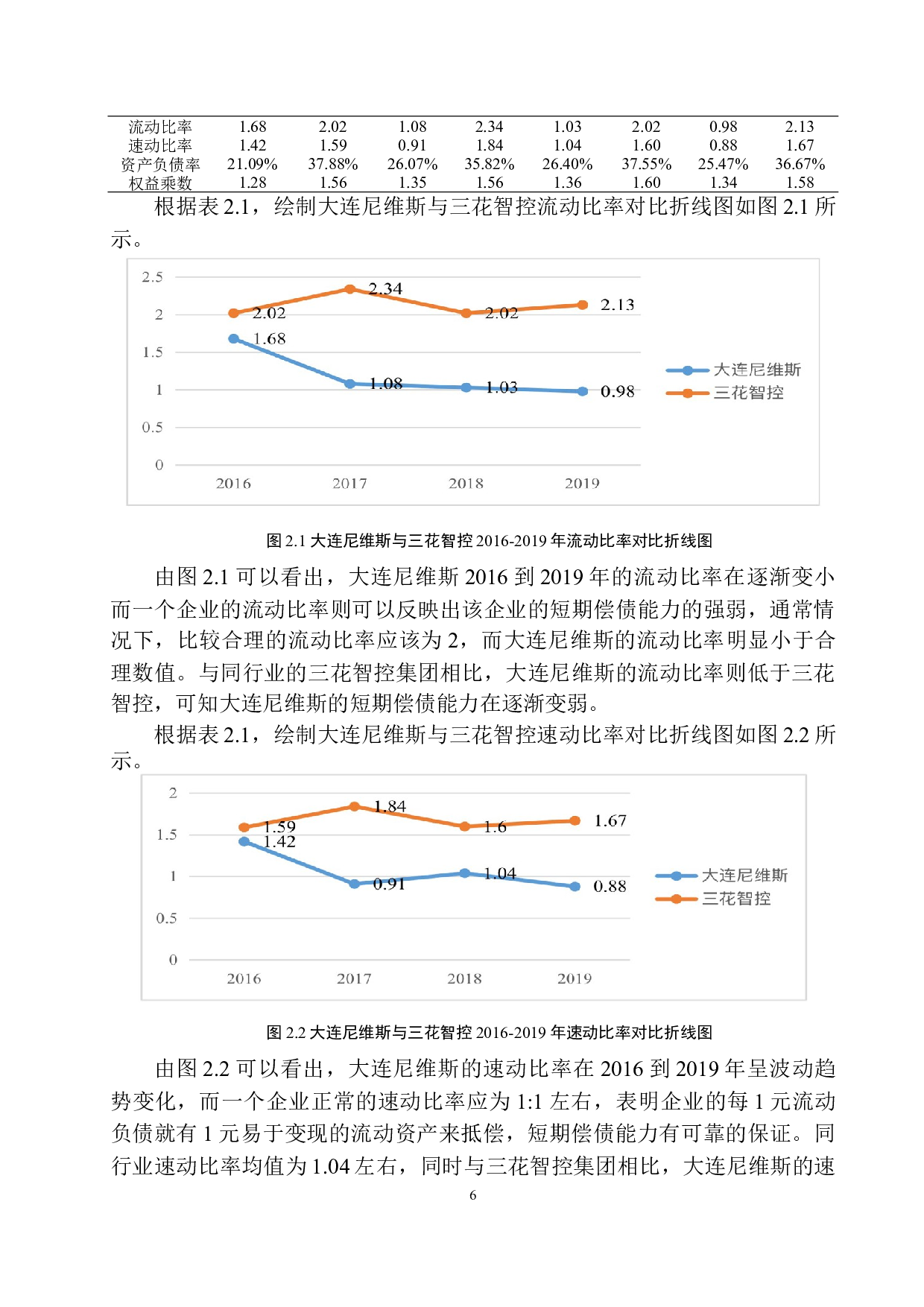 大连尼维斯冷暖技术有限公司财务报表分析-11737字.docx 第9页