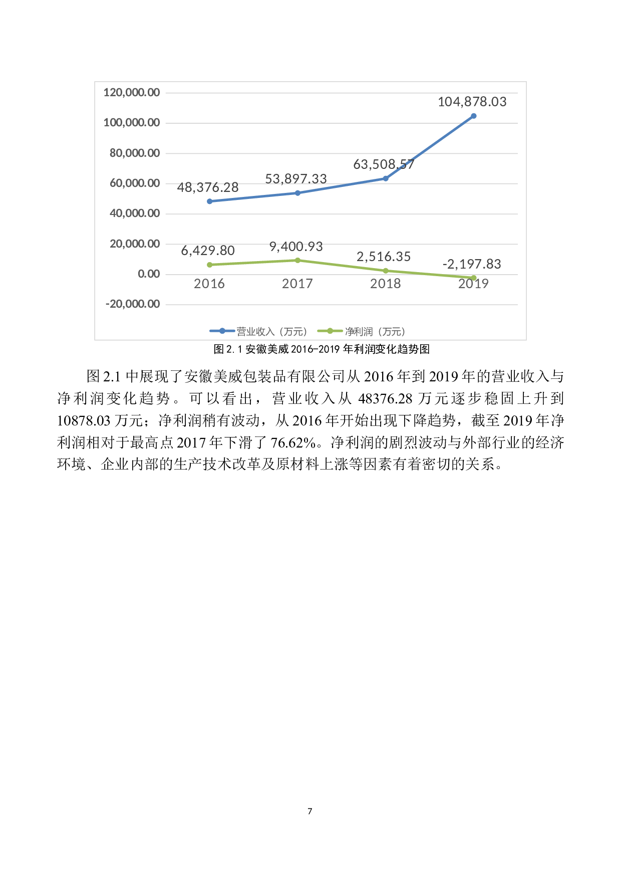 安徽美威包装品公司财务报表分析-12673字.docx 第10页