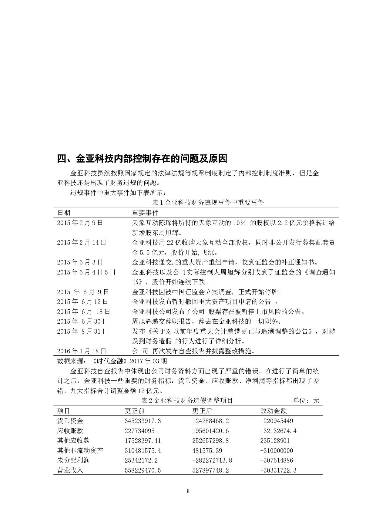 定金亚科技内部控制制度分析-12655字.docx 第9页