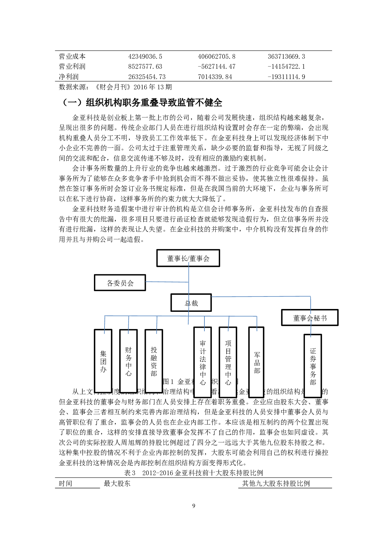 定金亚科技内部控制制度分析-12655字.docx 第10页