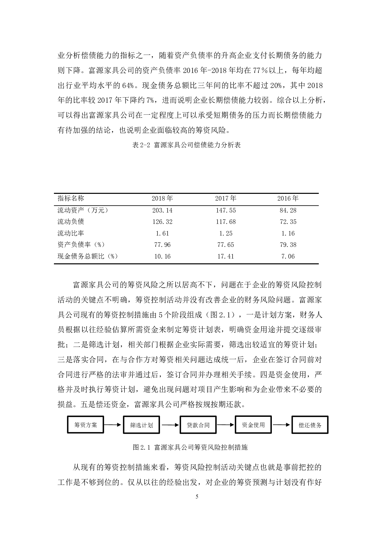 富源家具公司财务风险控制研究-11092字.docx 第9页