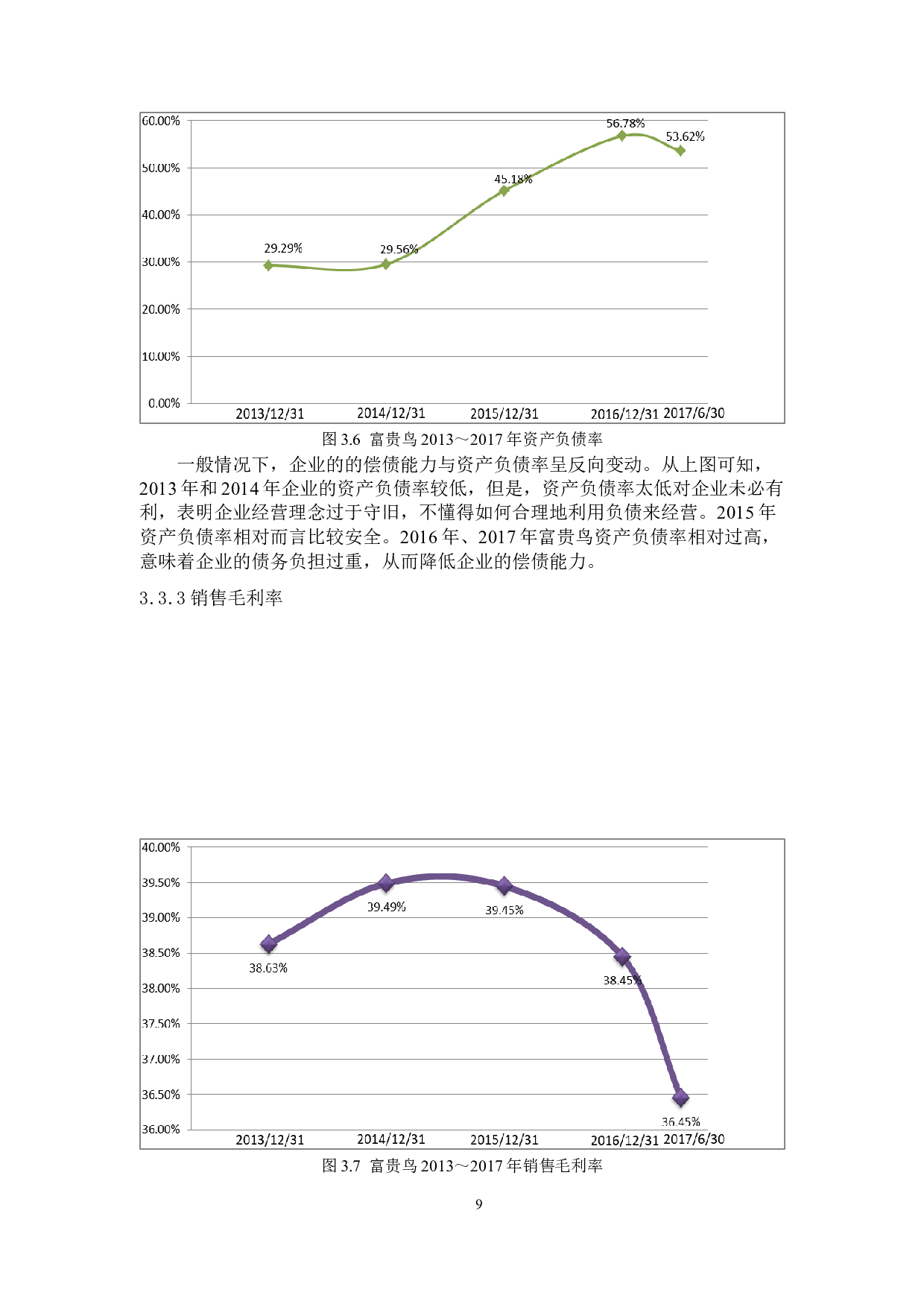 富贵鸟破产重组的财务原因分析-8494字.docx 第10页