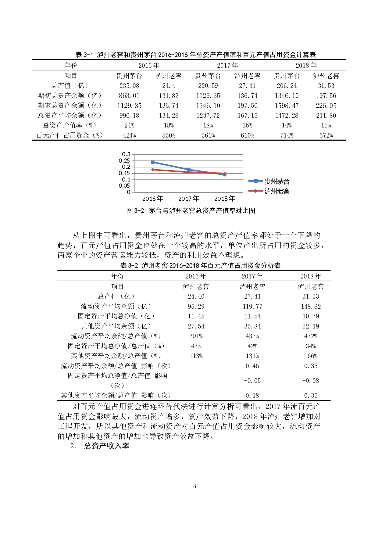 对泸州老窖上市公司财务报告营运能力分析-11891字.docx 第10页