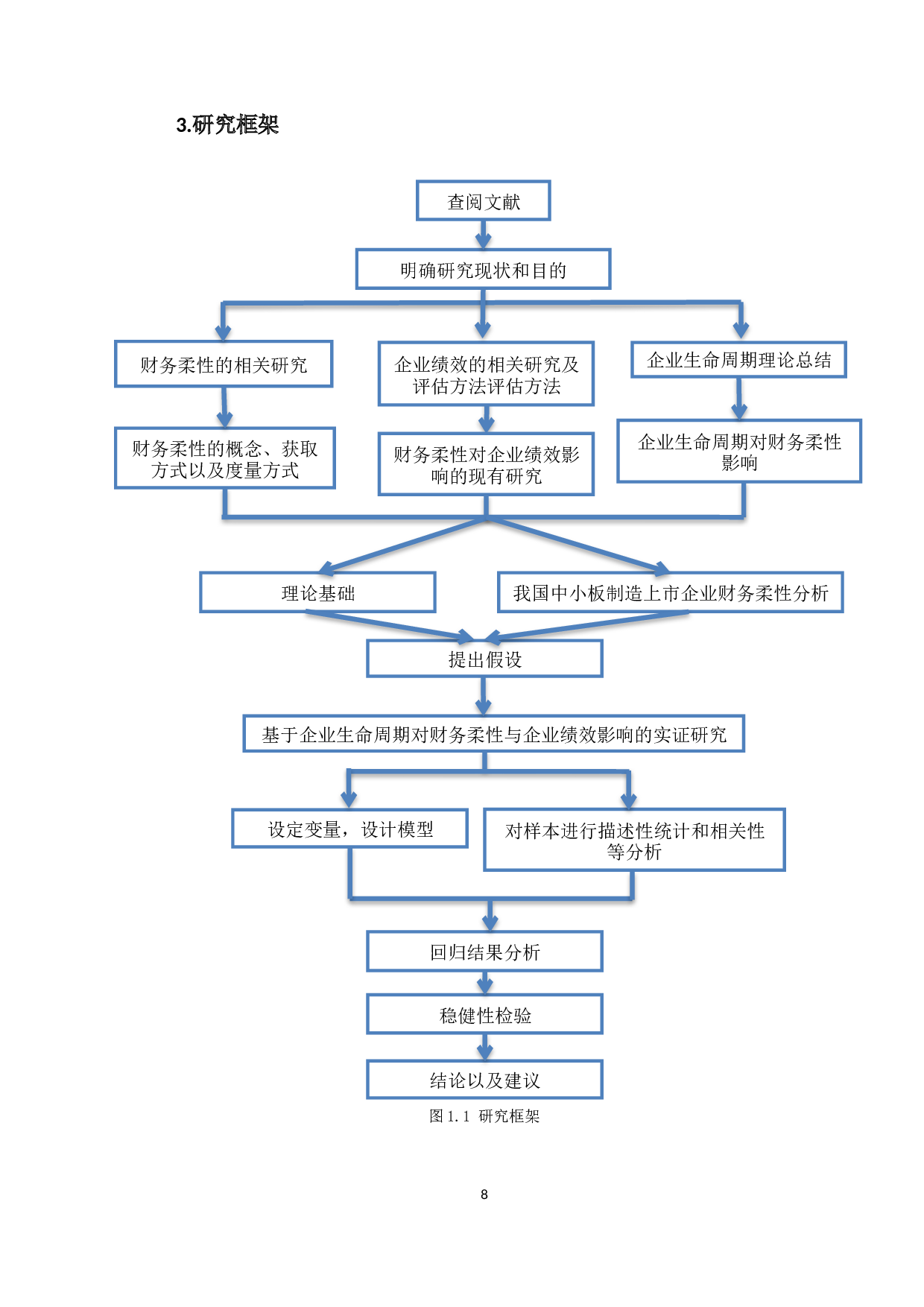 对财务柔性与企业绩效的实证研究 -24687字.docx 第8页
