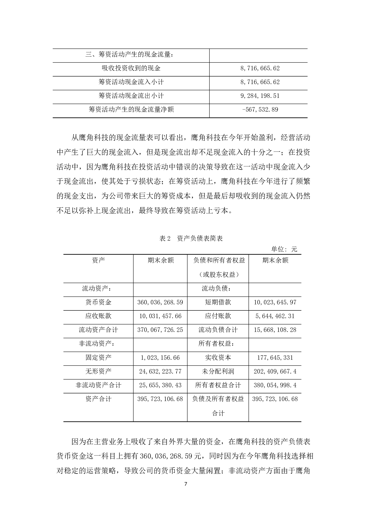 对鹰角科技的现金流量表分析以及建议-10822字.docx 第7页