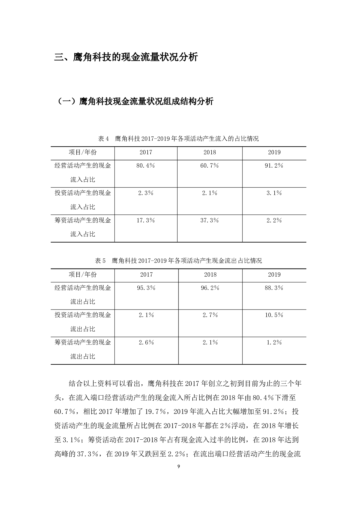 对鹰角科技的现金流量表分析以及建议-10822字.docx 第9页