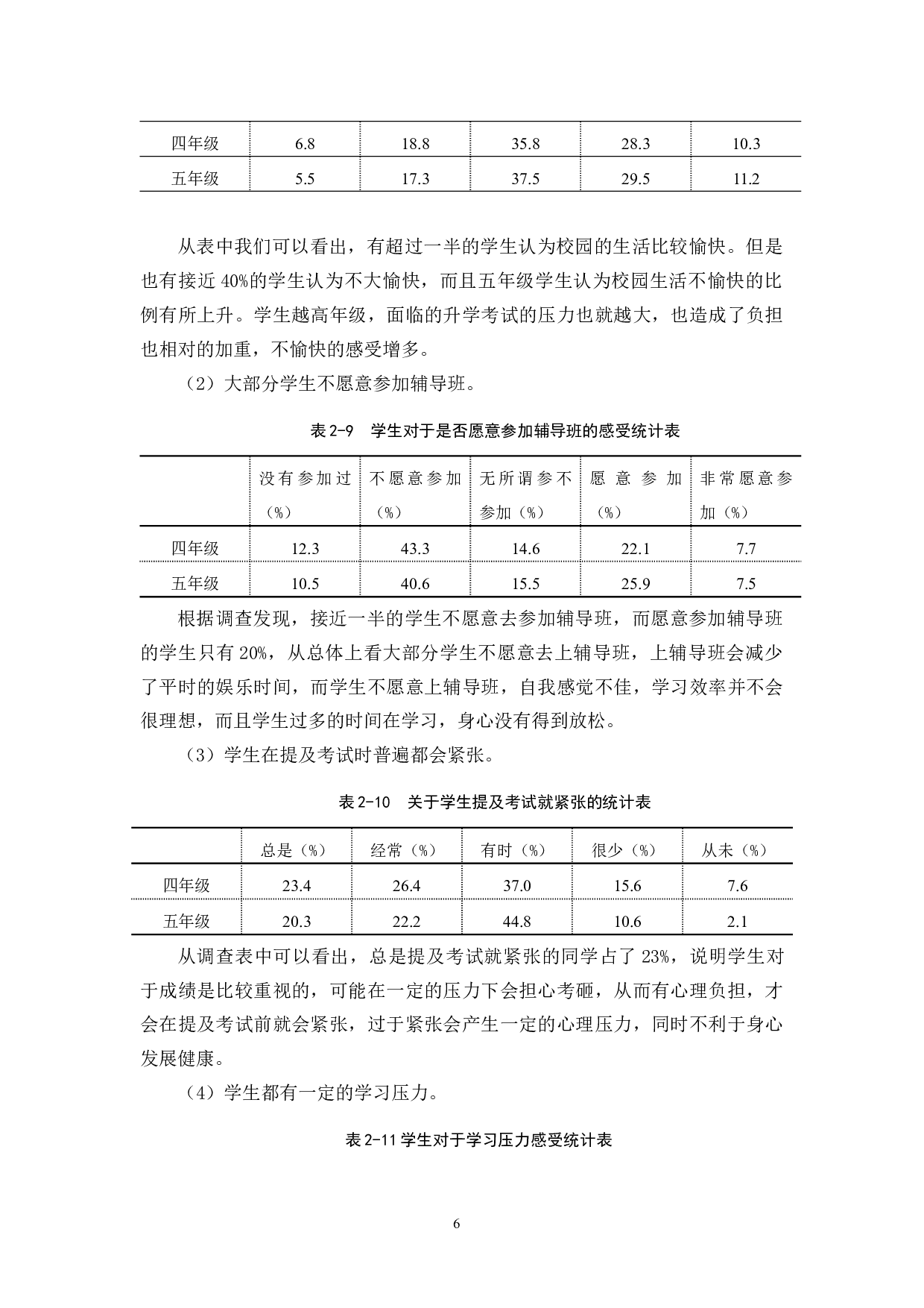 小学生课业负担状况的研究与调查-11589字.docx 第9页