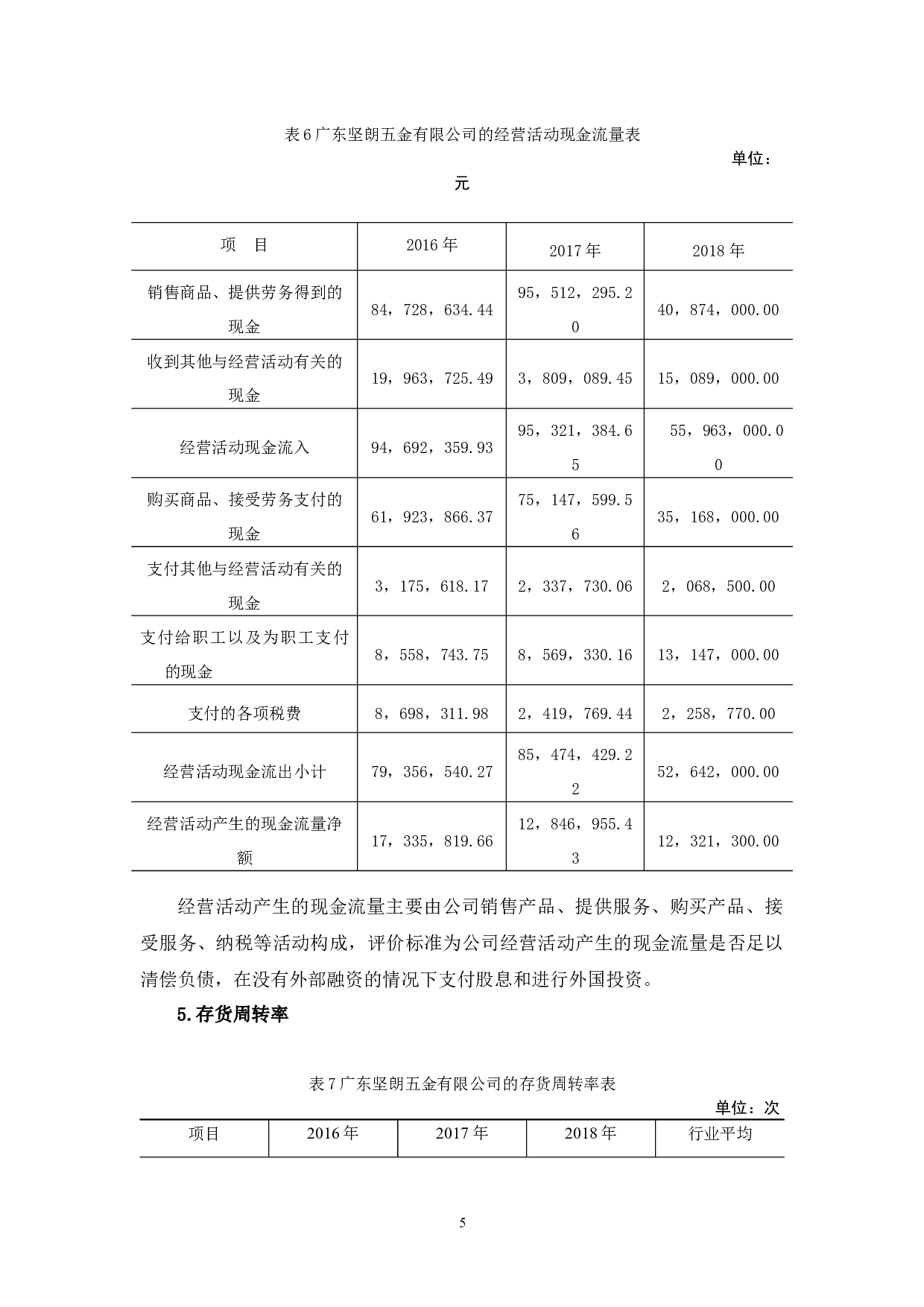 广东坚朗五金制品股份有限公司财务风险浅析-10733字.docx 第9页