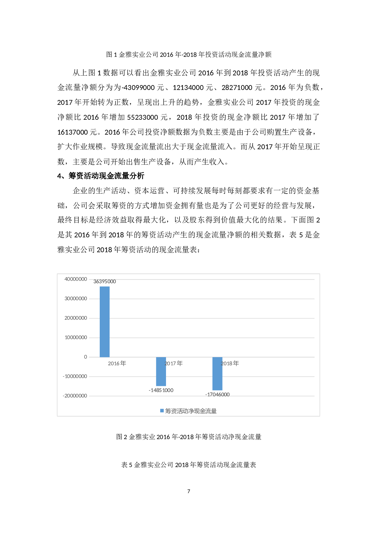 广东金雅实业公司现金流量管理问题及对策-10708字.docx 第10页