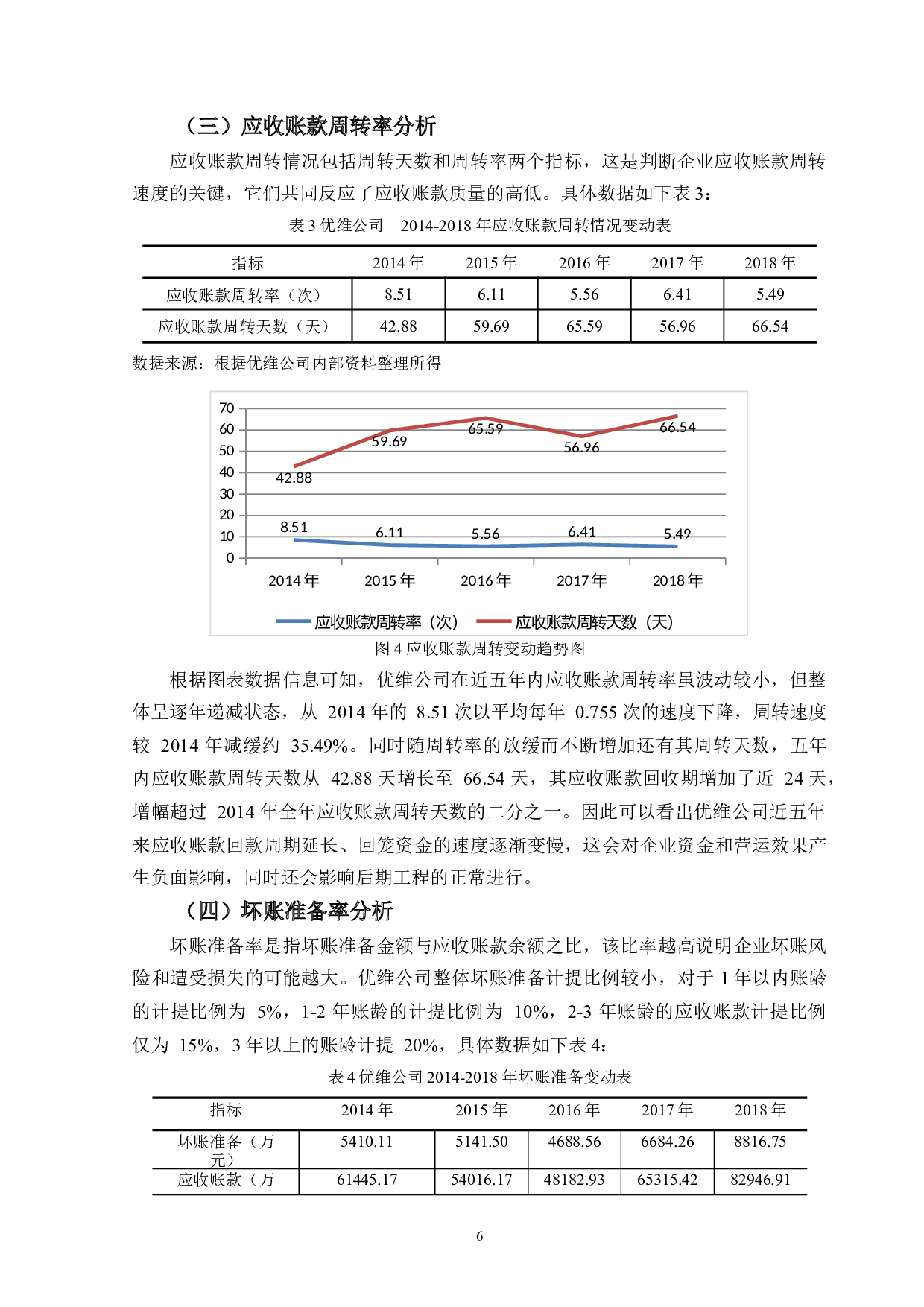 广州优维电子科技有限公司应收账款管理问题解析-12425字.docx 第9页