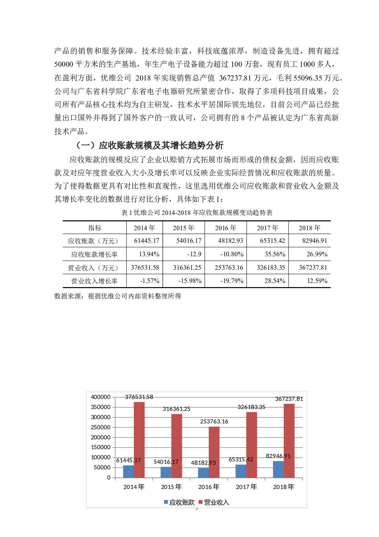 广州优维电子科技有限公司应收账款管理问题解析-12425字.docx 第6页