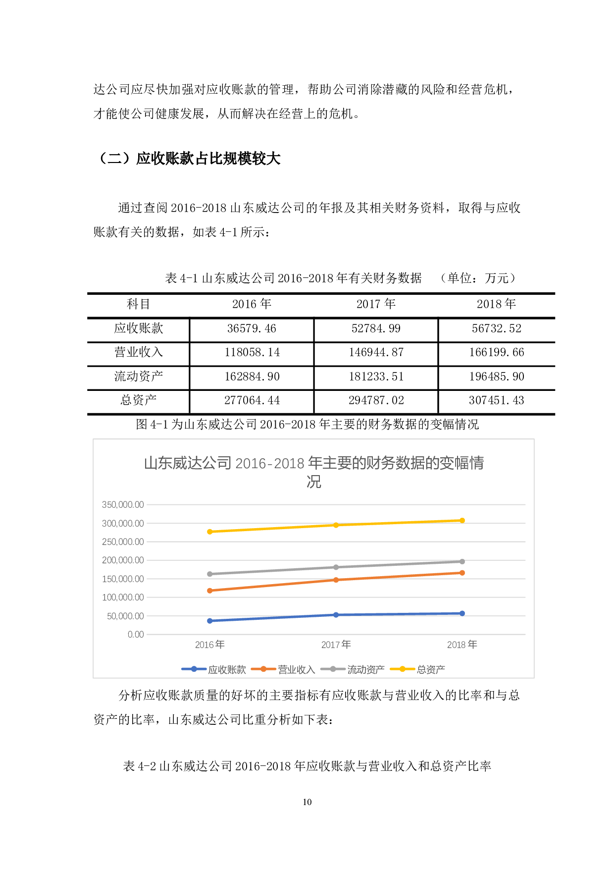 应收账款管理中存在的问题与对策&mdash;&mdash;以山东威达公司为例-12728字.docx 第10页