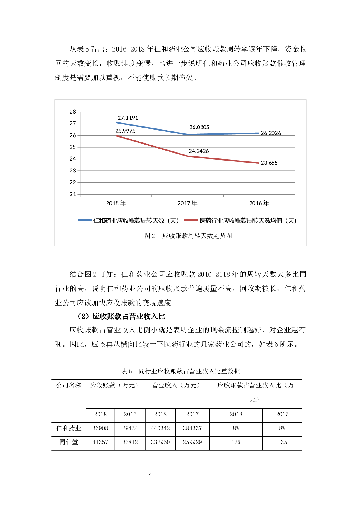 应收账款管理中的问题及对策&mdash;&mdash;以仁和药业为例-11025字.docx 第10页