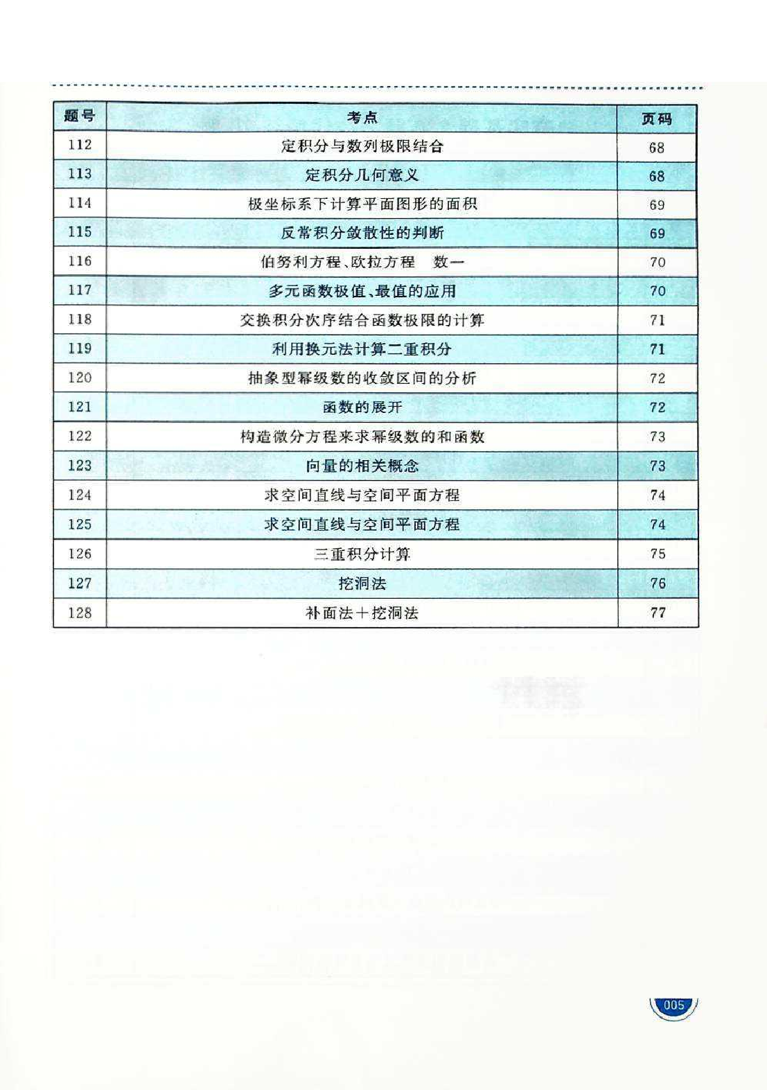 考研数学必做220题试题.pdf 第5页