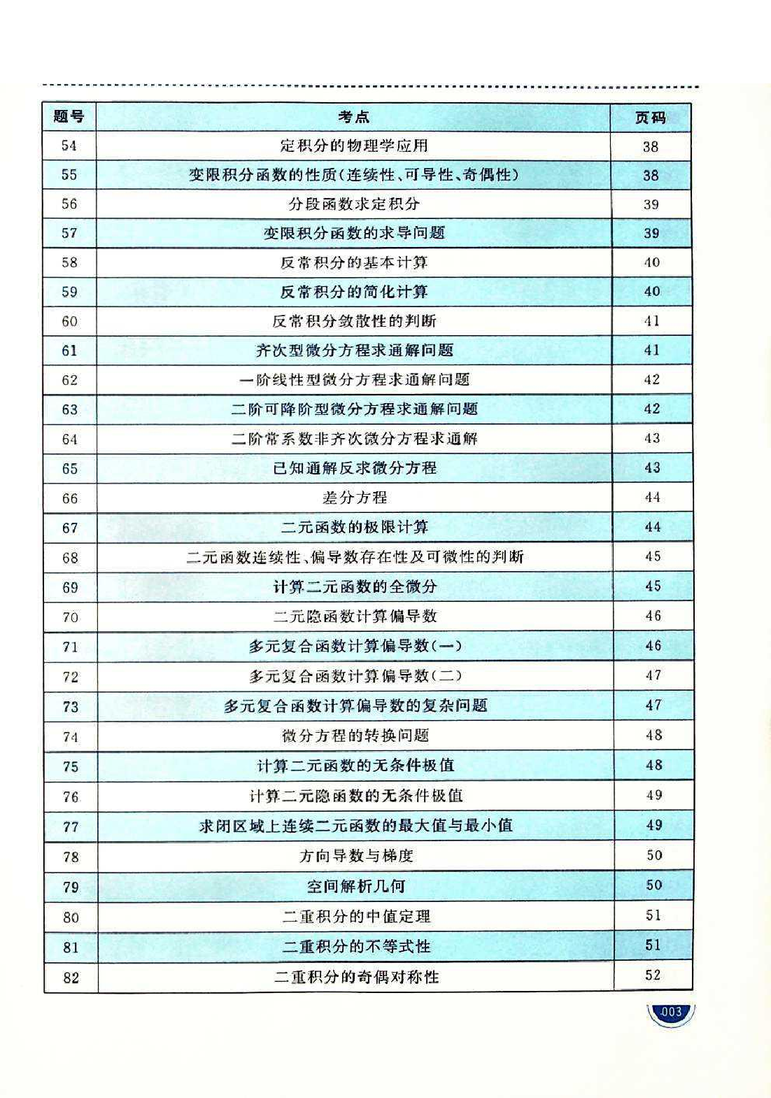 考研数学必做220题试题.pdf 第3页