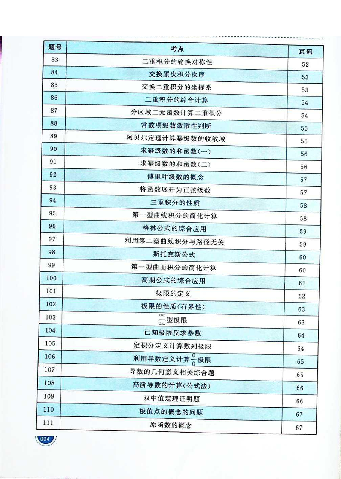考研数学必做220题试题.pdf 第4页