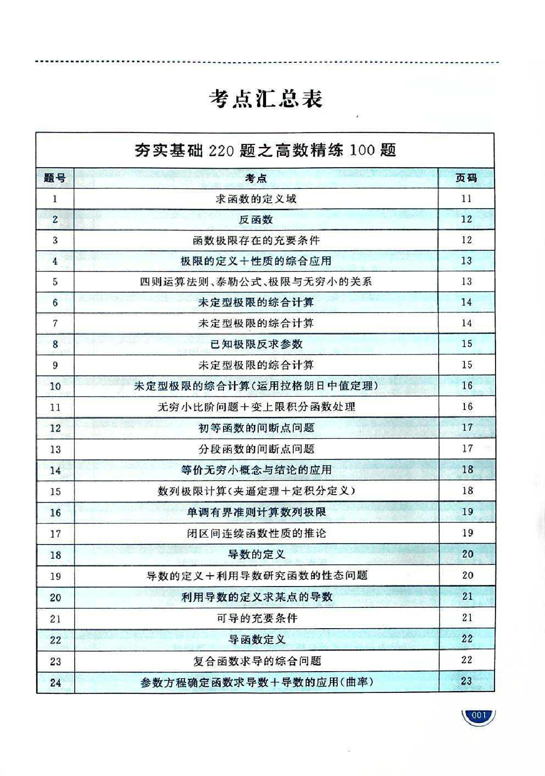 考研数学必做220题试题.pdf 第1页