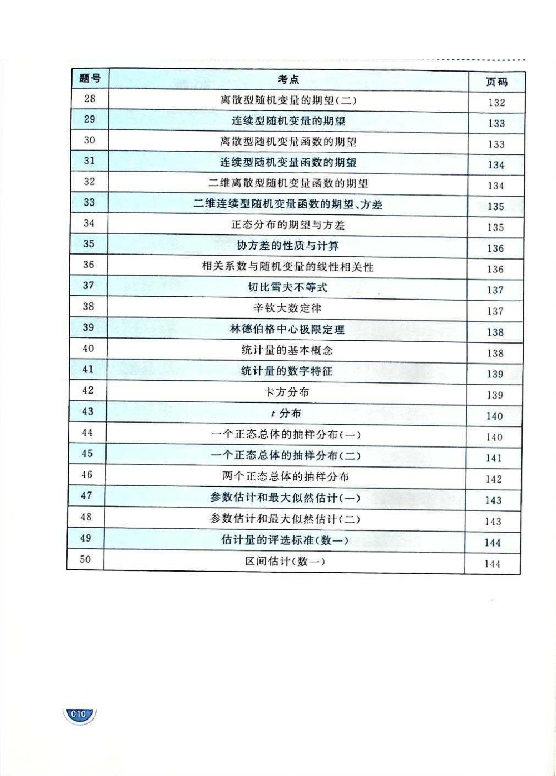 考研数学必做220题试题.pdf 第10页