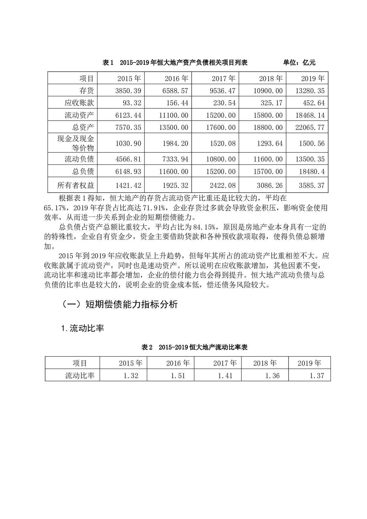 恒大地产偿债能力分析-7302字.docx 第4页