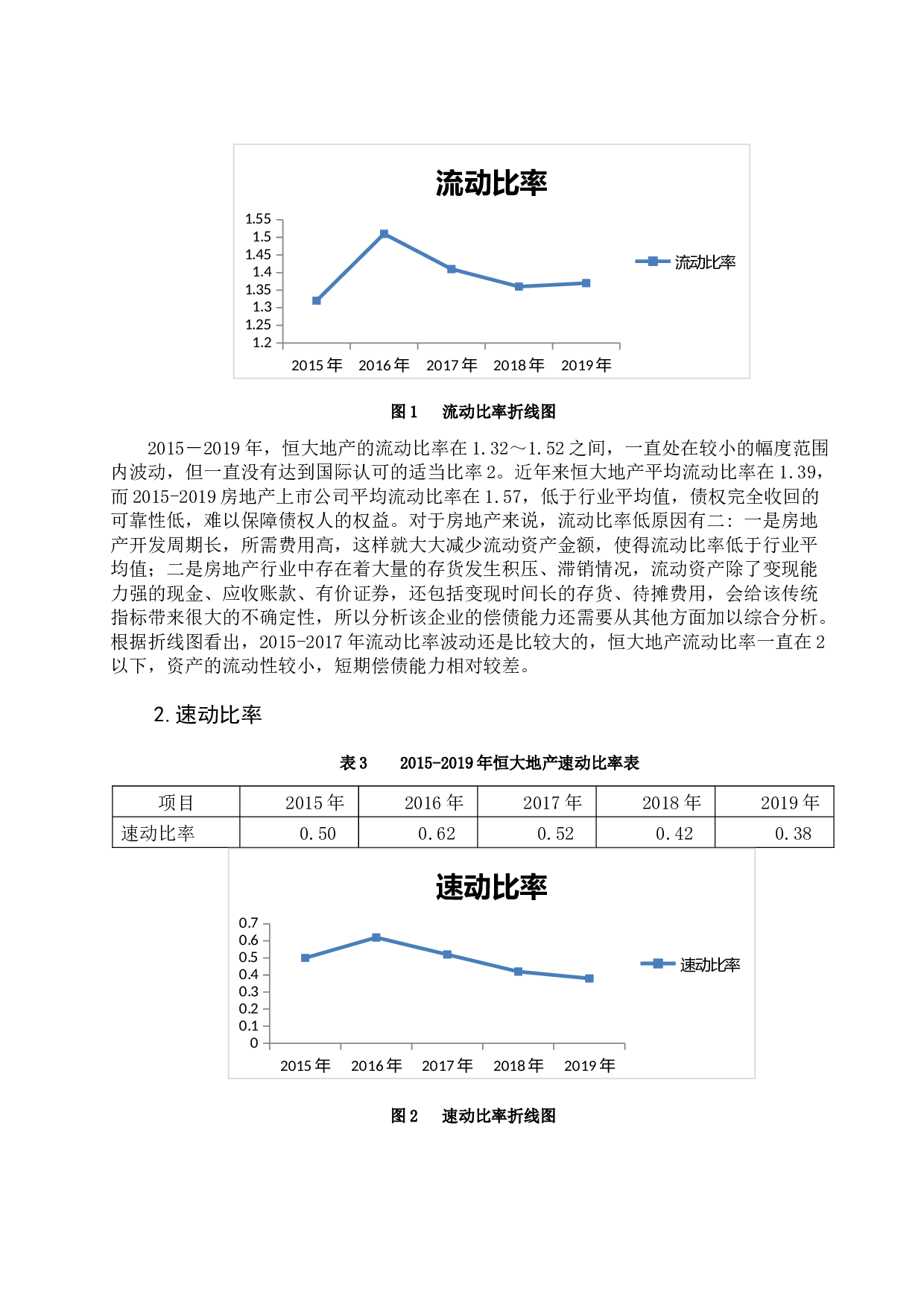 恒大地产偿债能力分析-7302字.docx 第5页