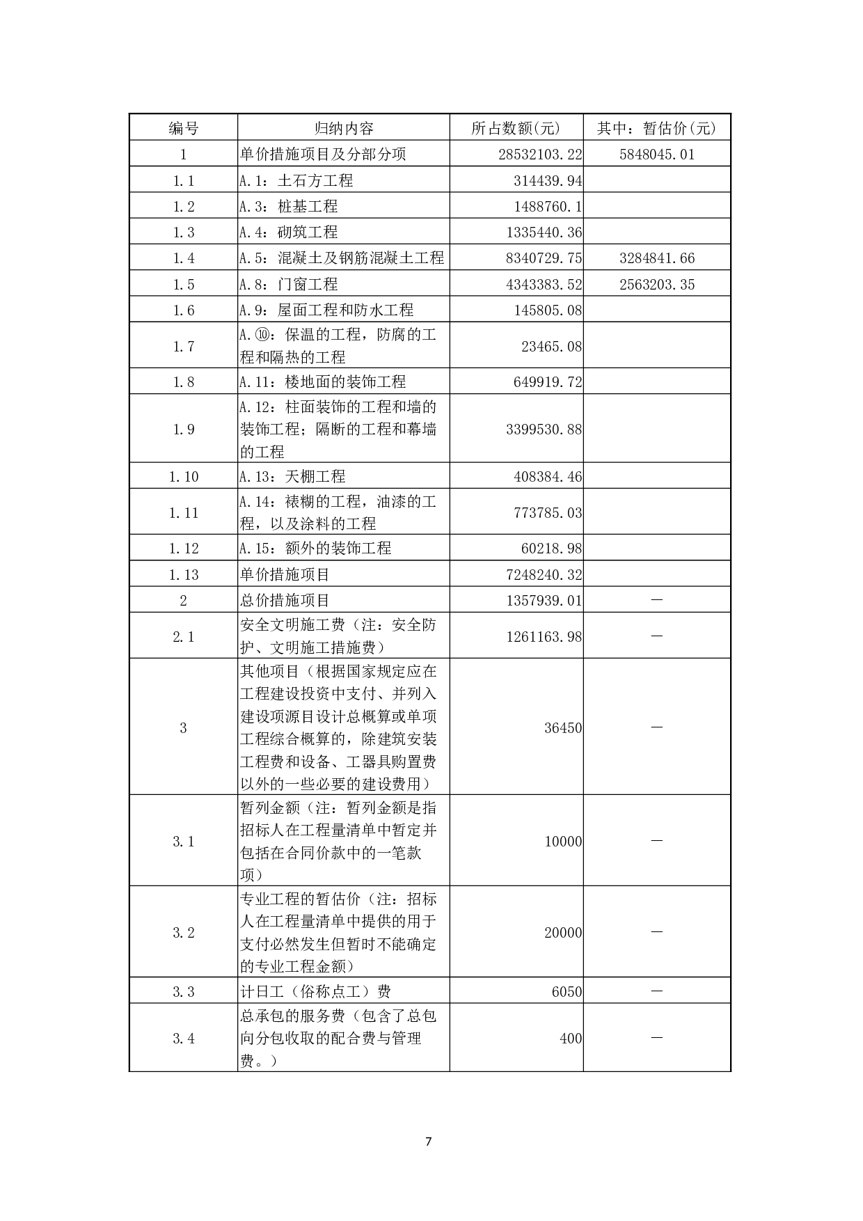 9工程招标控制价文件编制-7544字.docx 第10页