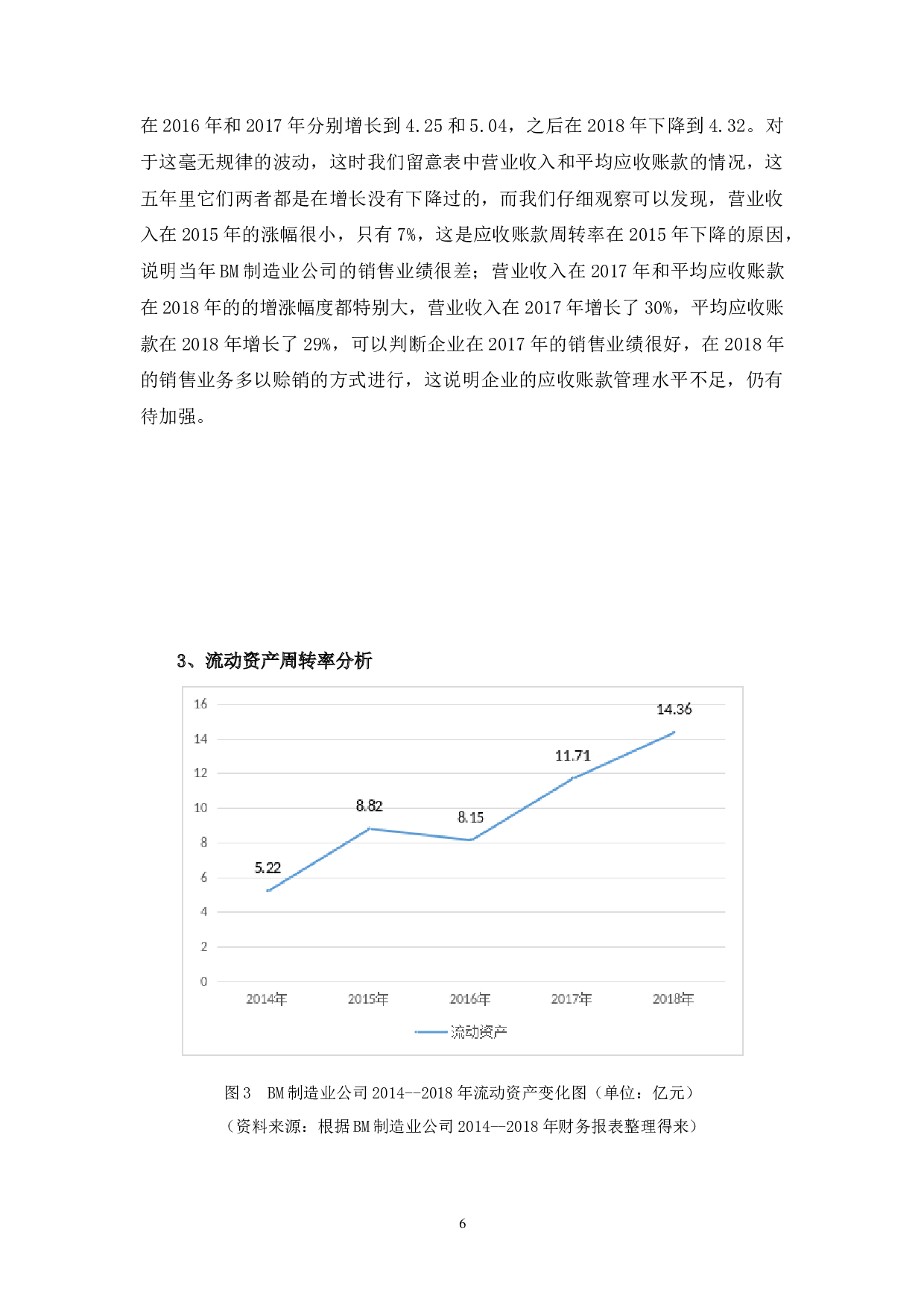 BM制造业公司营运能力分析-10220字.docx 第10页