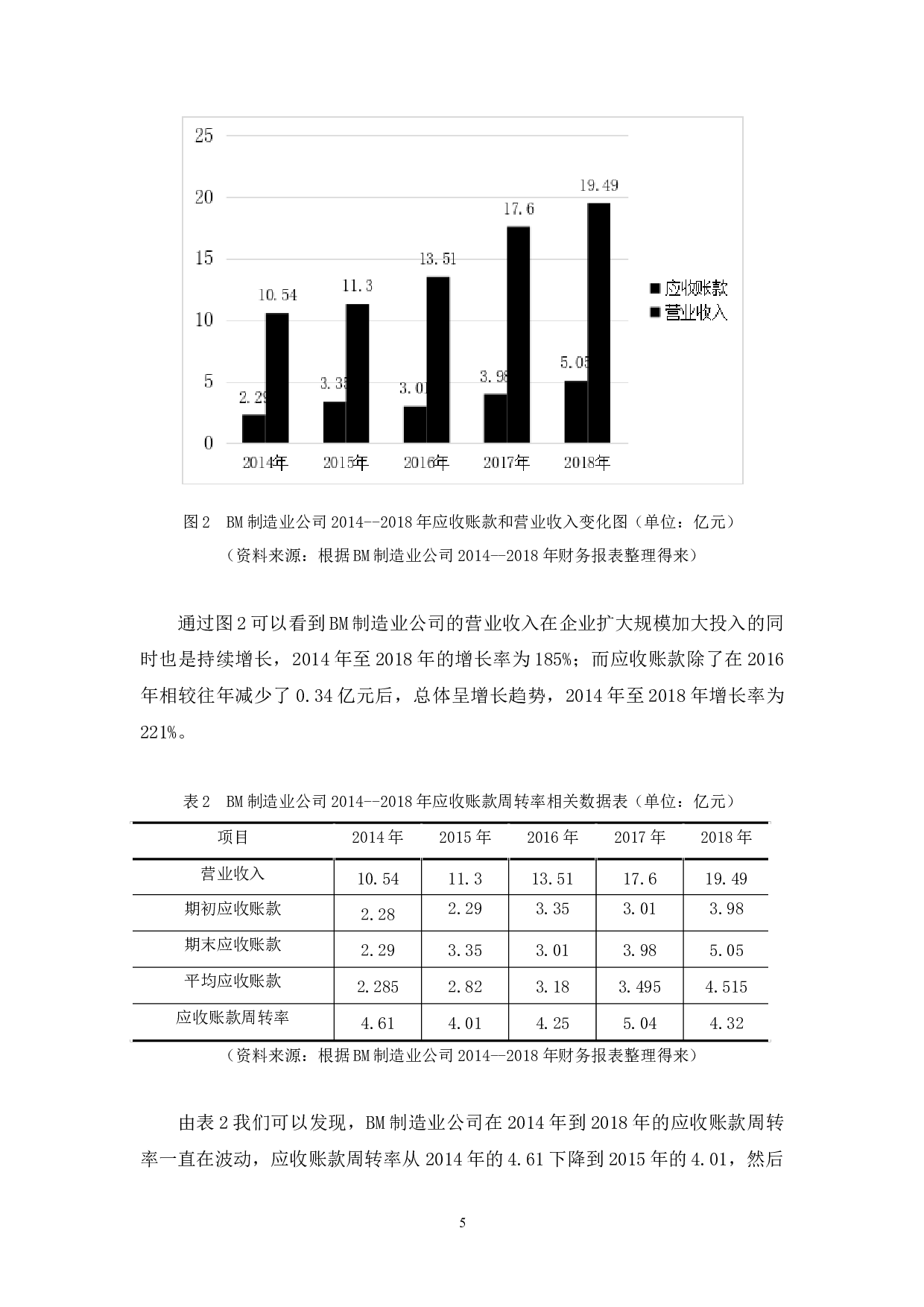 BM制造业公司营运能力分析-10220字.docx 第9页