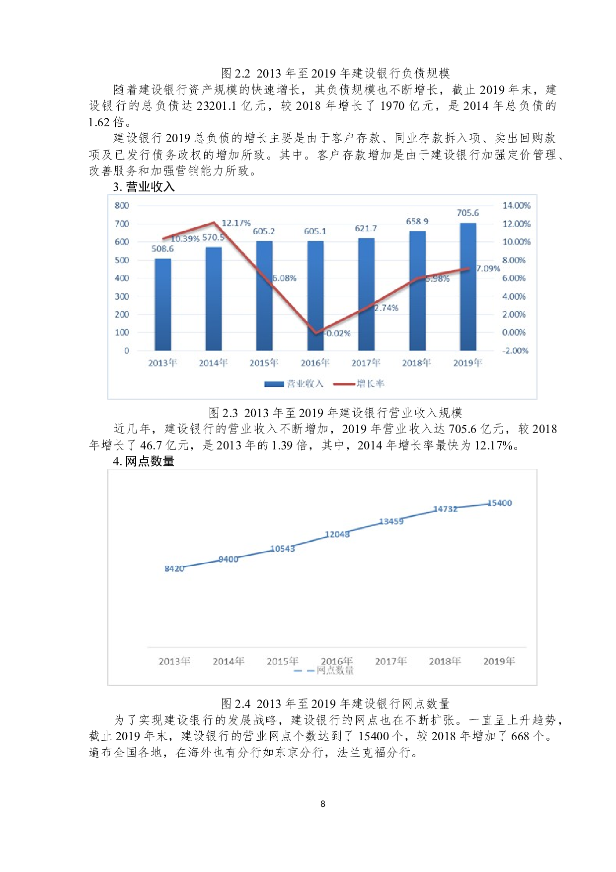 BSC体系的建设银行绩效评价研究-11489字.docx 第10页