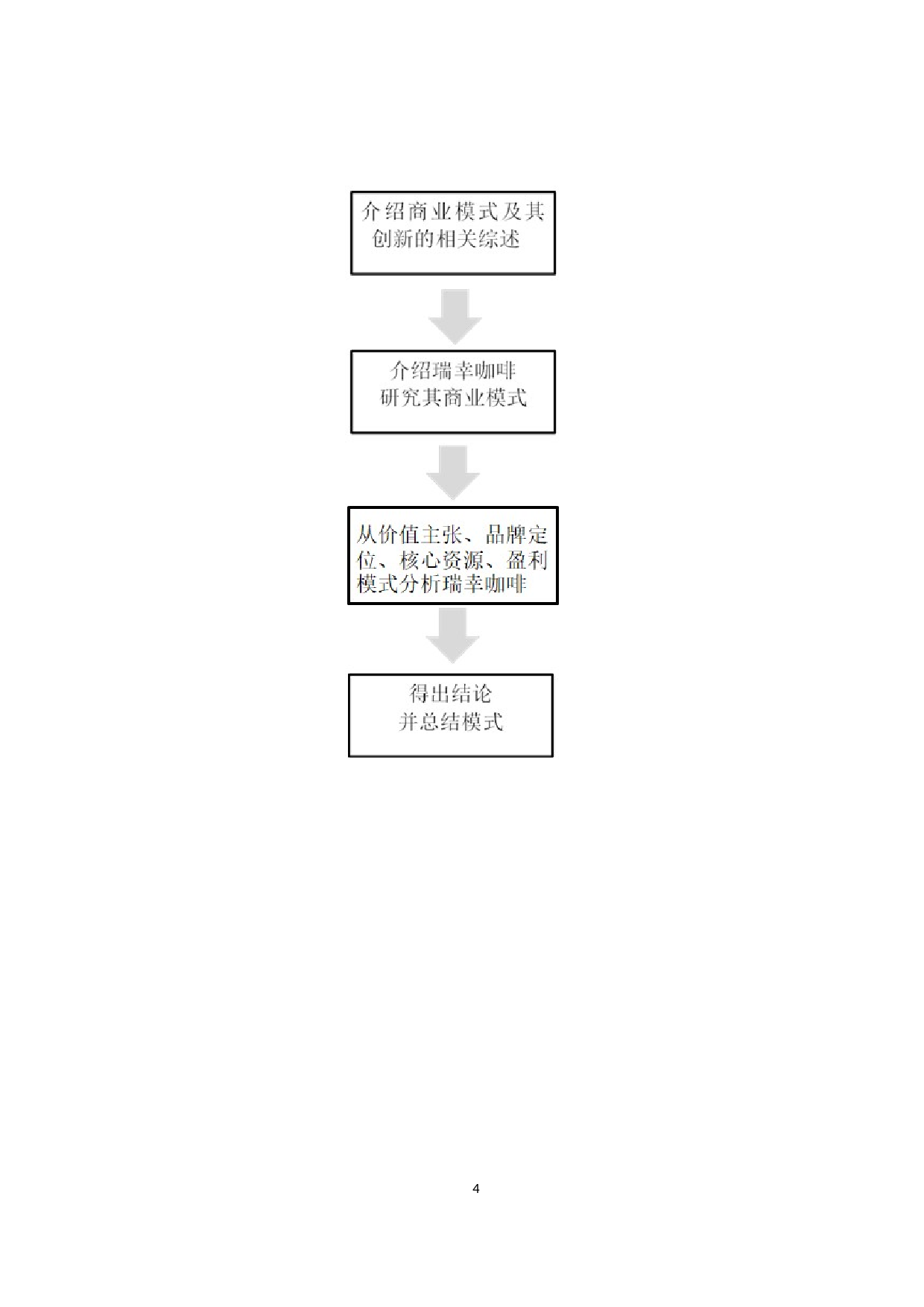 coffee商业模式的创新分析-14430字.docx 第8页