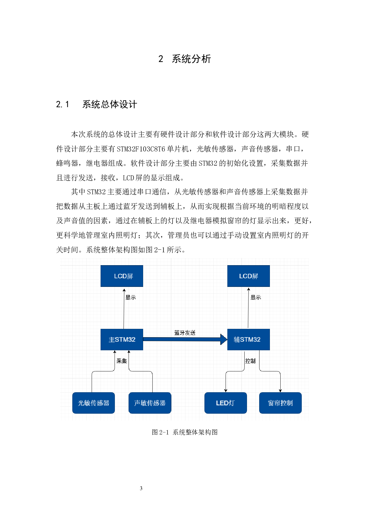 基于STM32的智能室内光照控制系统-8762字.docx 第6页