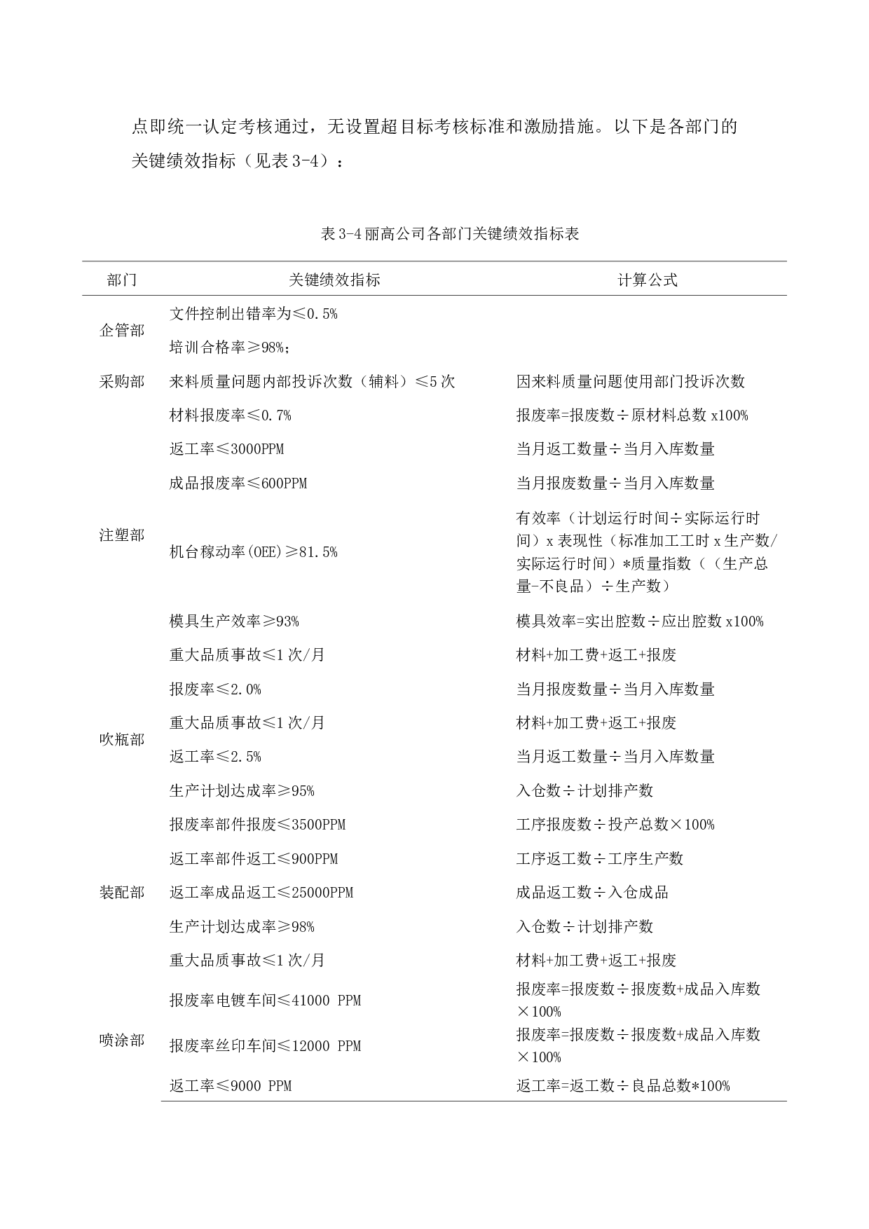 KPI在丽高公司的应用研究-10129字.docx 第10页