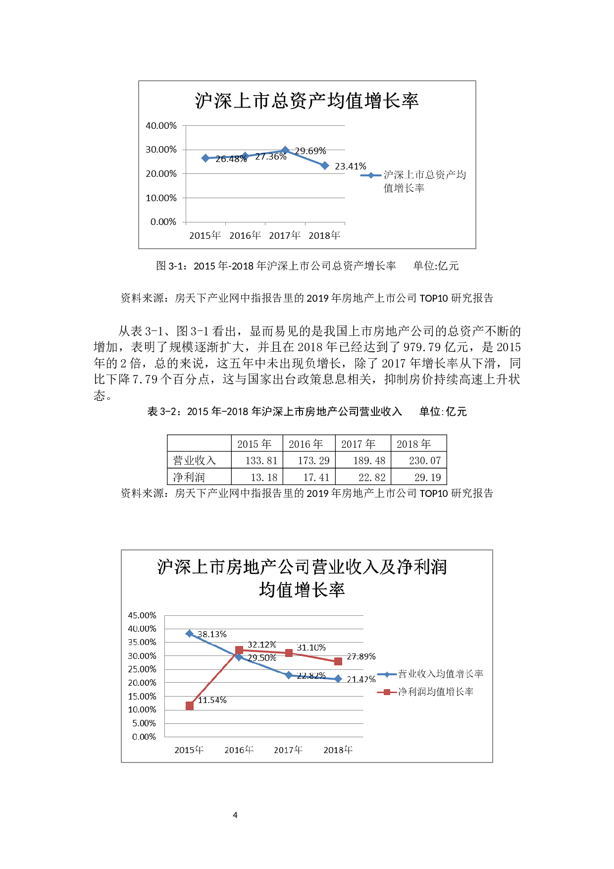 我国房地产行业上市公司资本结构分析-9565字.docx 第8页