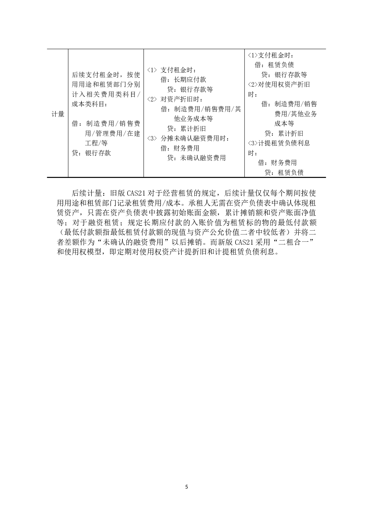 《新租赁准则对承租方的影响&mdash;&mdash;以零售业为例》-10268字.docx 第7页